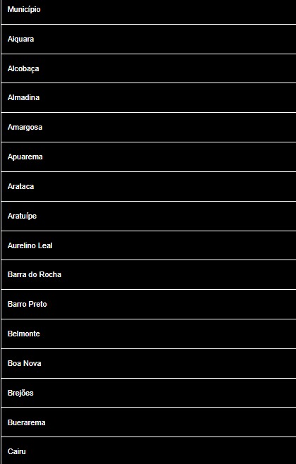 Inmet emite alerta de chuvas intensas e ventos fortes para 97 cidades da Bahia por Inmet