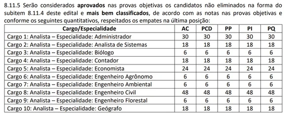 Edital da VALEC é publicado com 65 vagas e salário inicial de R$ 10,8 mil por Captura de tela