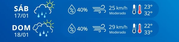 Previsão do tempo por Reprodução