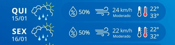 Previsão do tempo por Reprodução