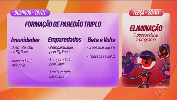 Dinâmica da semana no BBB 26 por Reprodução/TV Globo