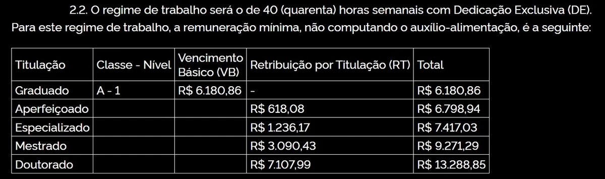 Exército abre concurso com salário de até R$ 13,2 mil; há vagas na Bahia e mais oito estados por Captura de tela