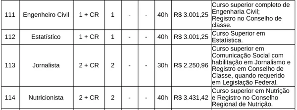 Vagas do concurso em Vitória da Conquista por Reprodução