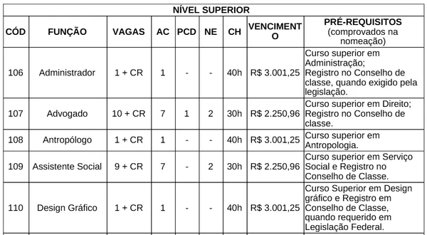 Vagas do concurso em Vitória da Conquista por Reprodução