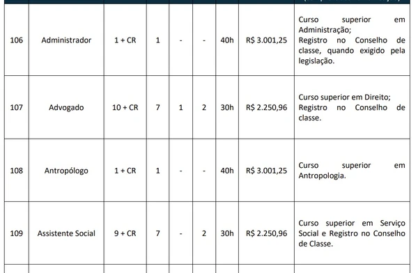 Prefeitura de Vitória da Conquista abre processo seletivo com 163 vagas e salários de até R$ 3,4 mil por Edital 