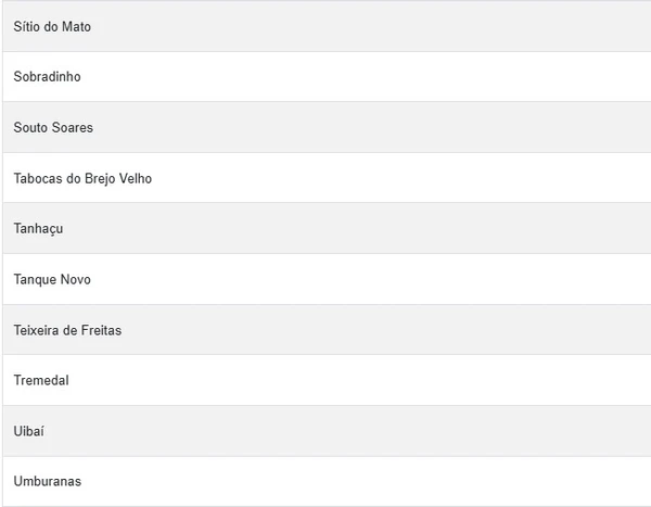 Veja a lista por Reprodução