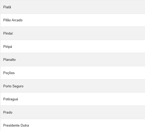 Veja a lista por Reprodução