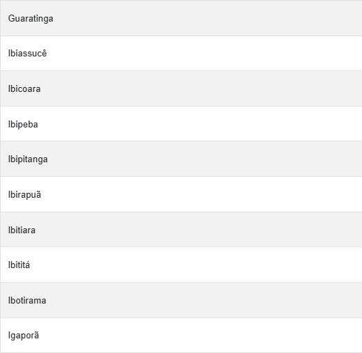 Veja a lista por Reprodução