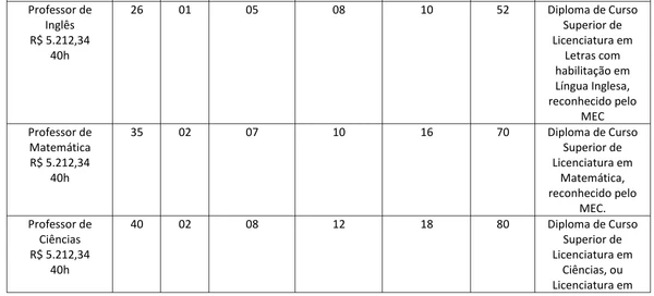 Veja vagas do processo seletivo por Reprodução