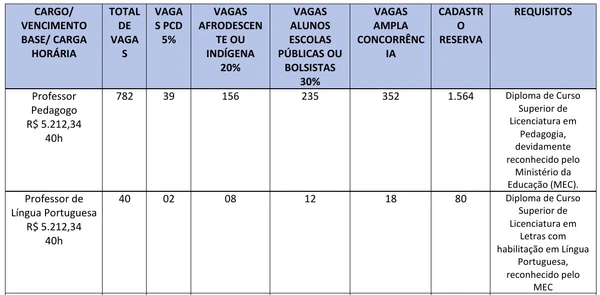 Veja vagas do processo seletivo por Reprodução