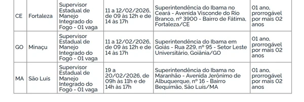 Ibama abre vagas para Bahia e mais 18 estados com salários de R$ 5,6 mil por Edital 