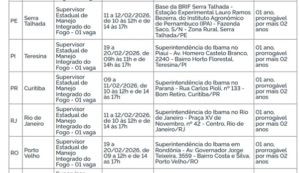 Ibama abre vagas para Bahia e mais 18 estados com salários de R$ 5,6 mil por Edital 