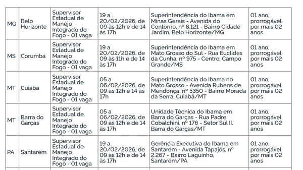 Ibama abre vagas para Bahia e mais 18 estados com salários de R$ 5,6 mil por Edital 