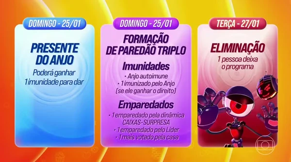 Dinâmica da segunda semana do BBB 26 foi anunciada nessa quinta (22) por Globo/Reprodução