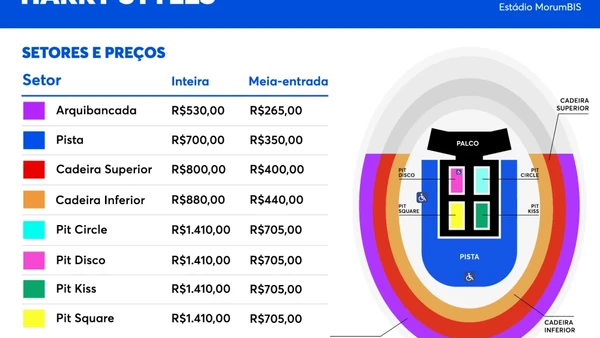Setores e valores dos shows de Harry Styles no Brasil em 2026 por Divulgação 