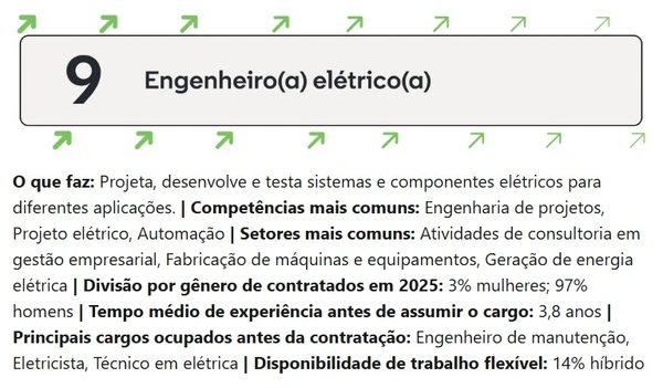 Veja profissões em alta em 2026 em Salvador por Reprodução
