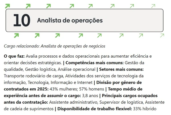 Veja profissões em alta em 2026 em Salvador por Reprodução
