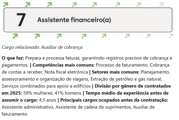 Veja profissões em alta em 2026 em Salvador por Reprodução