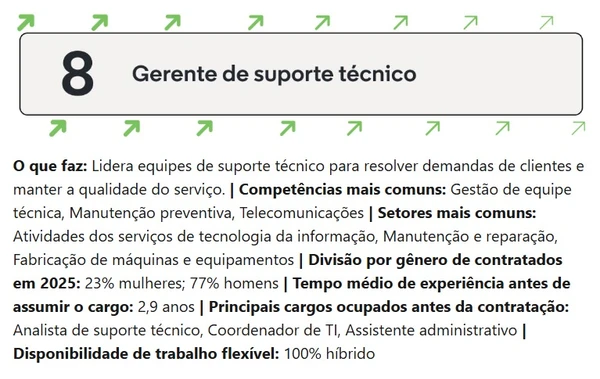 Veja profissões em alta em 2026 em Salvador por Reprodução