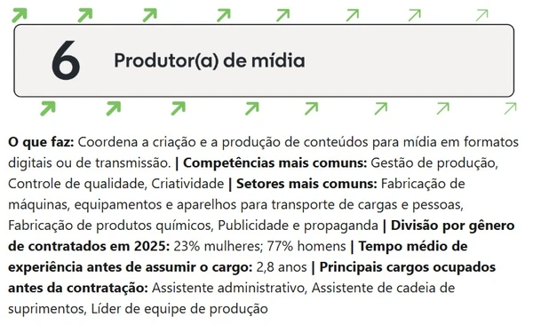 Veja profissões em alta em 2026 em Salvador por Reprodução