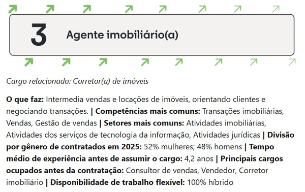 Veja profissões em alta em 2026 em Salvador por Reprodução