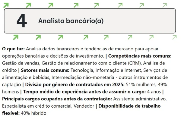 Veja profissões em alta em 2026 em Salvador por Reprodução