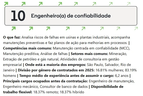 Segundo o Glassdoor, o salário base médio é R$ 9 mil/mês por Reprodução