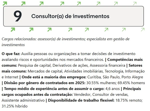 Segundo o Glassdoor, o salário base médio é R$ 5 mil/mês por Reprodução