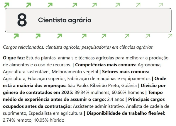 Segundo o Glassdoor, o salário base médio é R$ 7 mil/mês por Reprodução