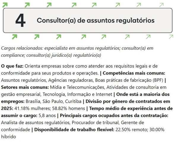 Segundo o Glassdoor, o salário base médio é R$ 11 mil/mês por Reprodução