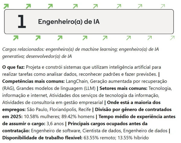 Segundo o Glassdoor, o salário base médio é R$ 8 mil/mês por Reprodução