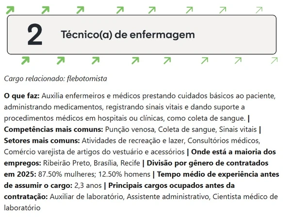 Segundo o Glassdoor, o salário base médio é R$ 2 mil/mês por Reprodução