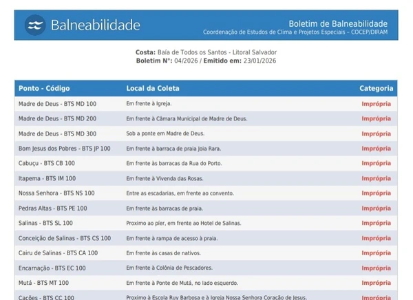 Balneabilidade das praias da Baía de Todos os Santos, no Litoral de Salvador por Reprodução/Inema