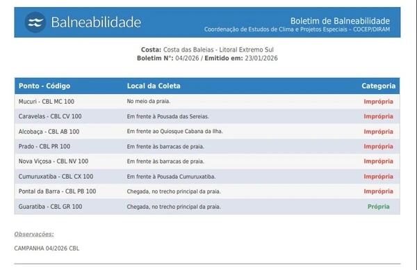 Balneabilidade das praias da Costa da Baleia, no Litoral Extremo Sul por Reprodução/Inema