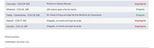 Balneabilidade das praias da Costa do Cacau, no Litoral Sul por Reprodução/Inema