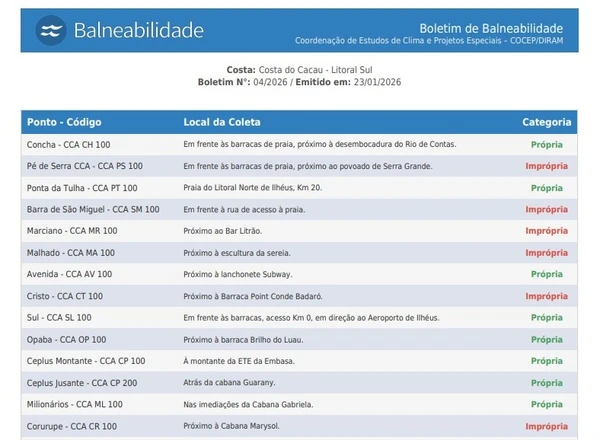 Balneabilidade das praias da Costa do Cacau, no Litoral Sul por Reprodução/Inema