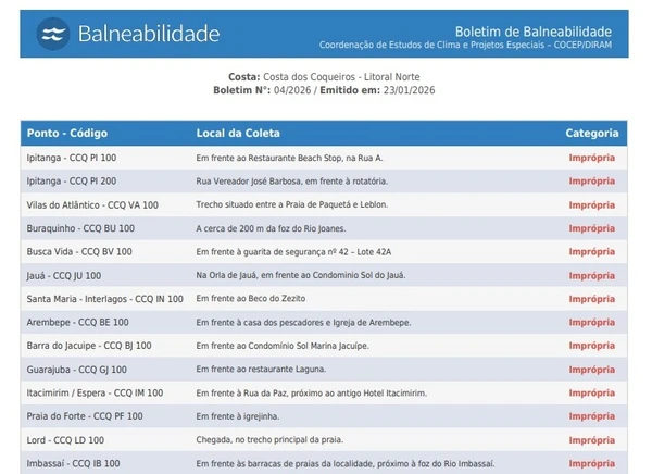 Balneabilidade das praias da Costa dos Coqueiros, no Litoral Norte por Reprodução/Inema