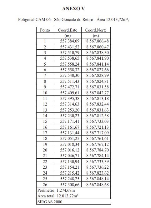 Áreas desapropriadas em São Gonçalo do Retiro por Captura de tels