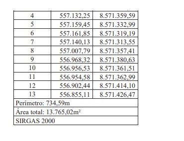 Áreas desapropriadas em Boa Vista de São Caetano por Captura de tela
