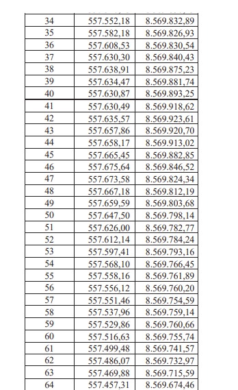 Áreas desapropriadas na Mata Escura por Captura de tela