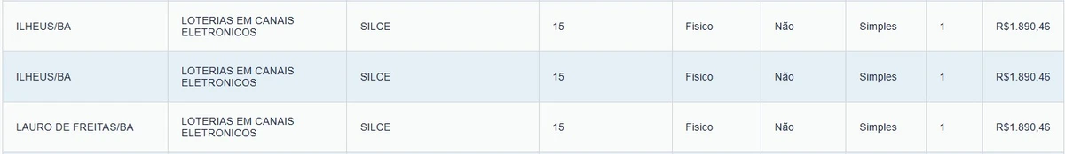 Veja de onde são os baianos que ganharam na Lotofácil por reprodução