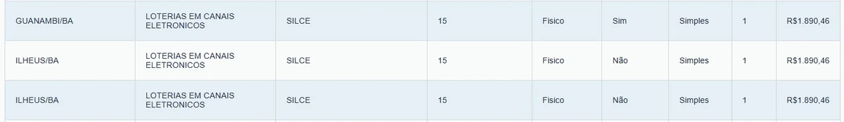 Veja de onde são os baianos que ganharam na Lotofácil por reprodução