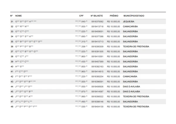 Relação dos sorteados na Nota Premiada Bahia no primeiro sorteio de 2026 por Reprodução