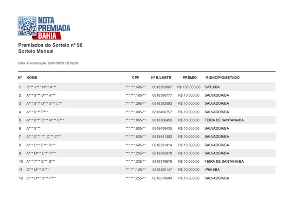 Relação dos sorteados na Nota Premiada Bahia no primeiro sorteio de 2026 por Reprodução