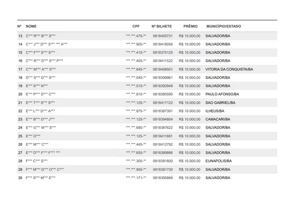 Relação dos sorteados na Nota Premiada Bahia no primeiro sorteio de 2026 por Reprodução
