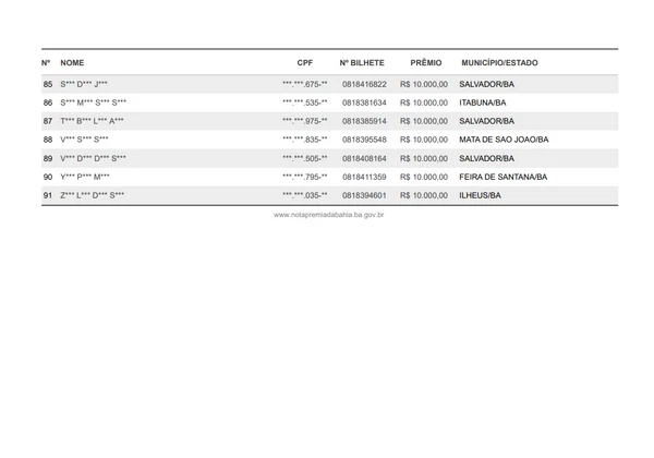 Relação dos sorteados na Nota Premiada Bahia no primeiro sorteio de 2026 por Reprodução