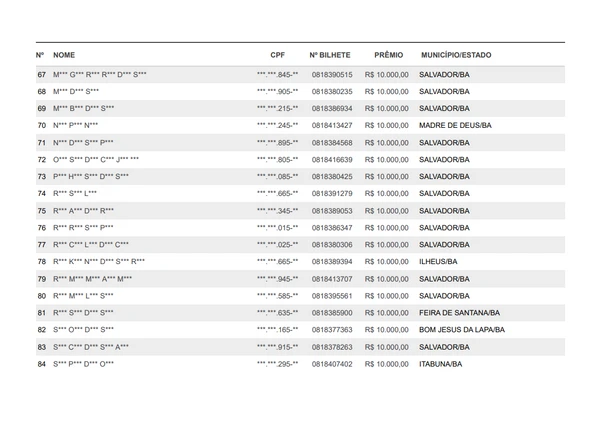 Relação dos sorteados na Nota Premiada Bahia no primeiro sorteio de 2026 por Reprodução