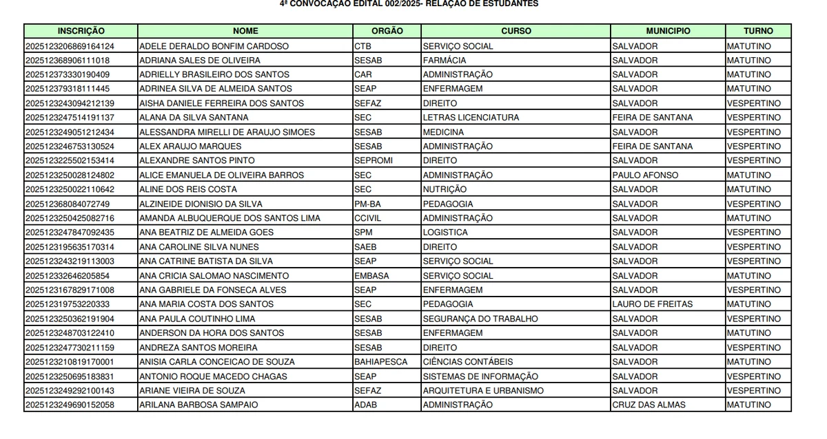 Lista de convocados para o programa Partiu Estágio por Reprodução