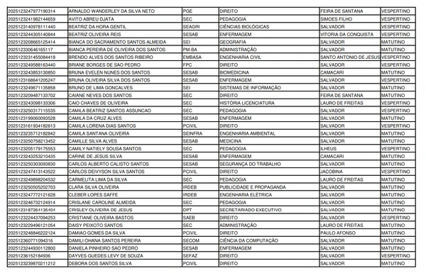 Lista de convocados para o programa Partiu Estágio por Reprodução