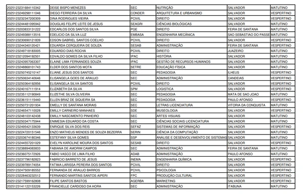 Lista de convocados para o programa Partiu Estágio por Reprodução